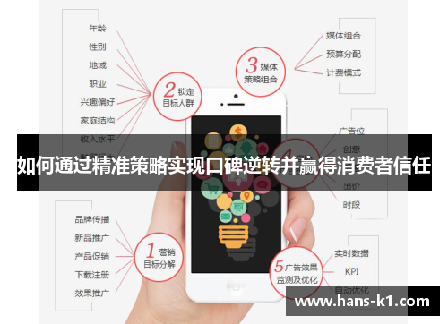 如何通过精准策略实现口碑逆转并赢得消费者信任