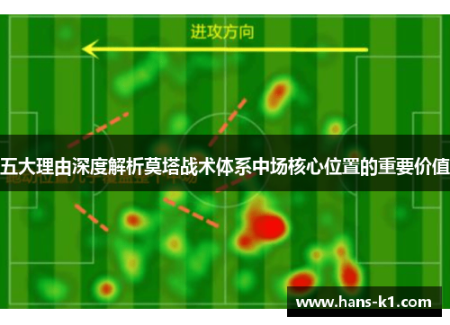 五大理由深度解析莫塔战术体系中场核心位置的重要价值