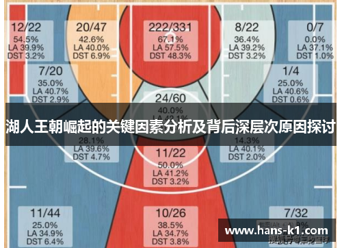 湖人王朝崛起的关键因素分析及背后深层次原因探讨
