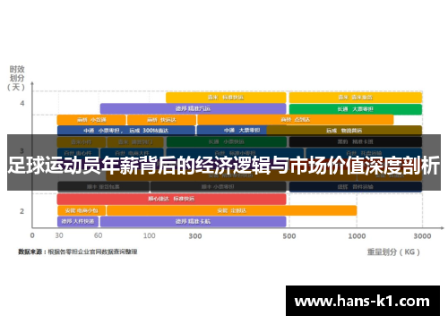 足球运动员年薪背后的经济逻辑与市场价值深度剖析