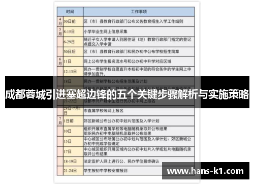 成都蓉城引进塞超边锋的五个关键步骤解析与实施策略 成都蓉城引进塞超边锋的五个关键步骤解析与实施策略