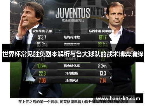 世界杯常见胜负剧本解析与各大球队的战术博弈演绎 世界杯常见胜负剧本解析与各大球队的战术博弈演绎